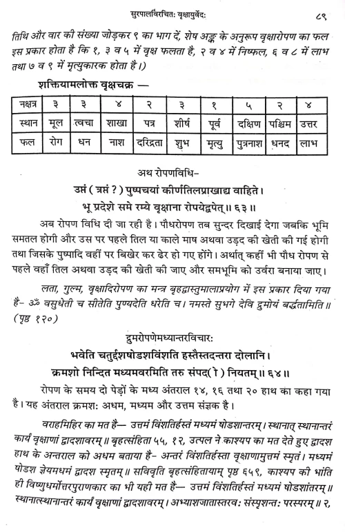 Vrikshayurveda ( BAS 6)